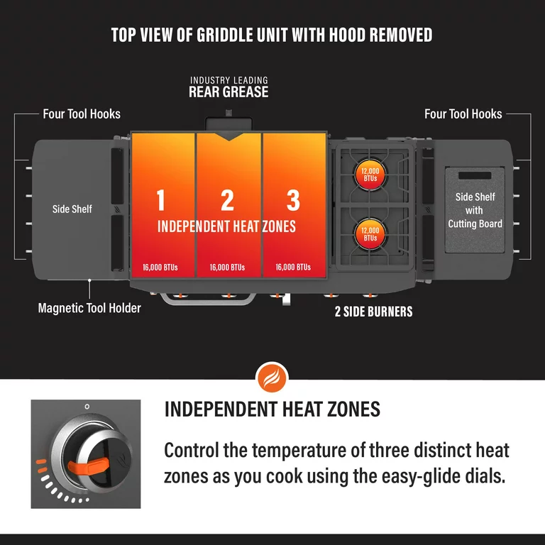 Blackstone ProSeries 5 Burner 28