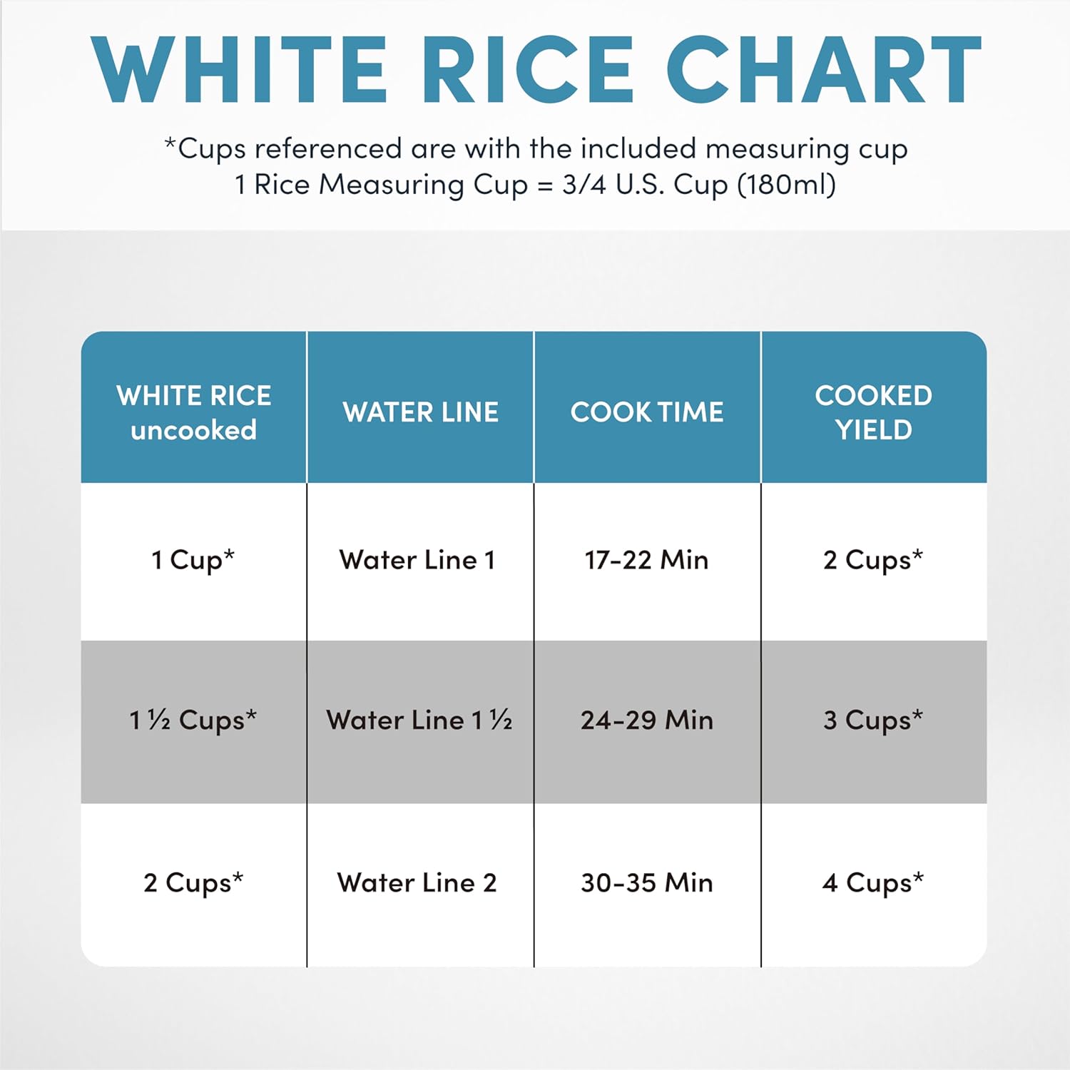 Aroma Housewares 4-Cups (Cooked) / 1Qt. Rice & Grain Cooker (ARC-302NG), White