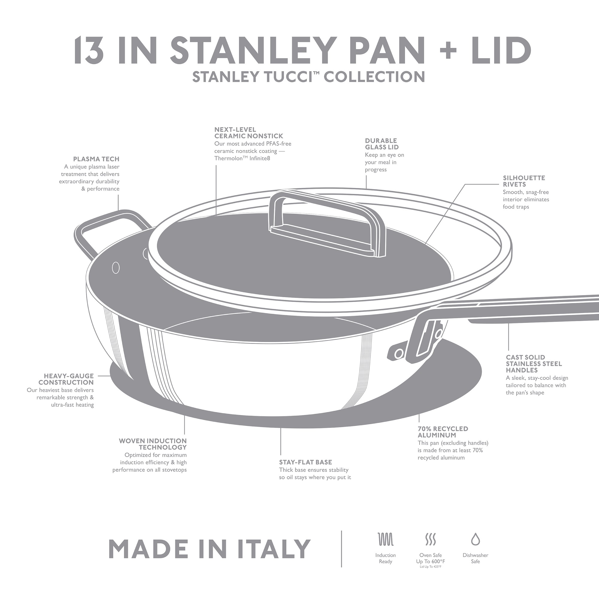 GreenPan™ Stanley Tucci™ Ceramic Nonstick Essential Stanley Pan