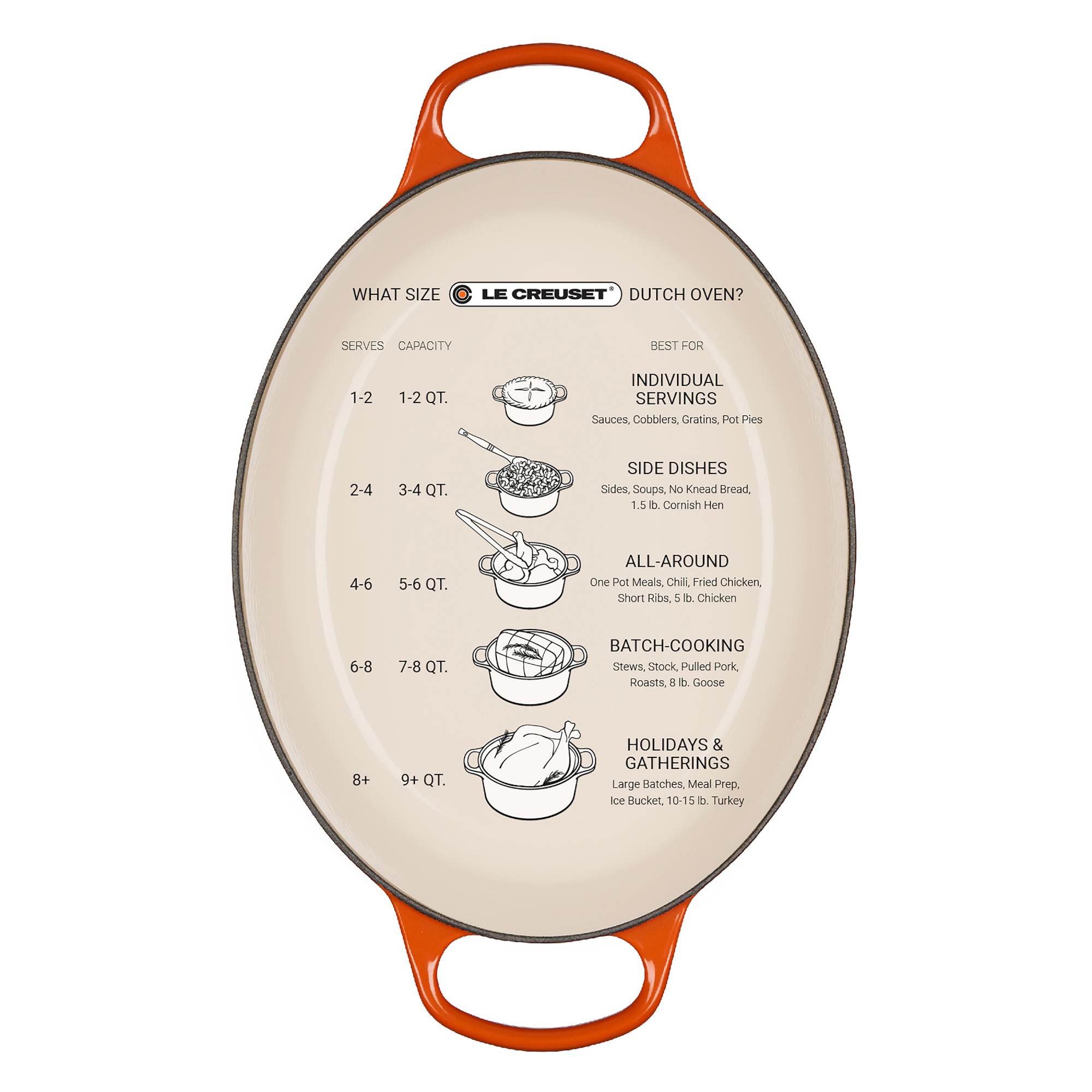 Le Creuset Signature Enameled Cast Iron 7-Piece Essential Cookware Set