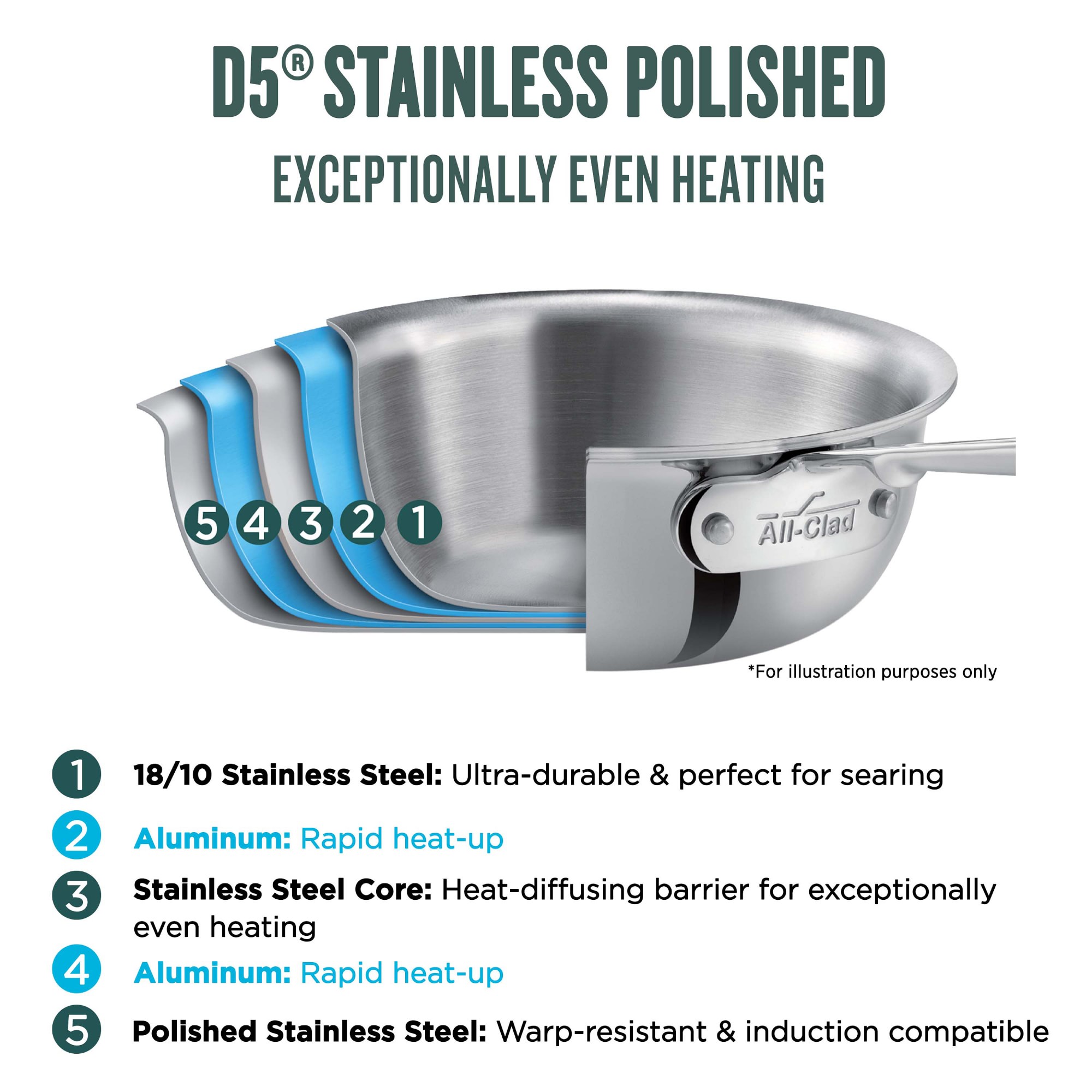 All-Clad D5® Stainless-Steel Universal Pan