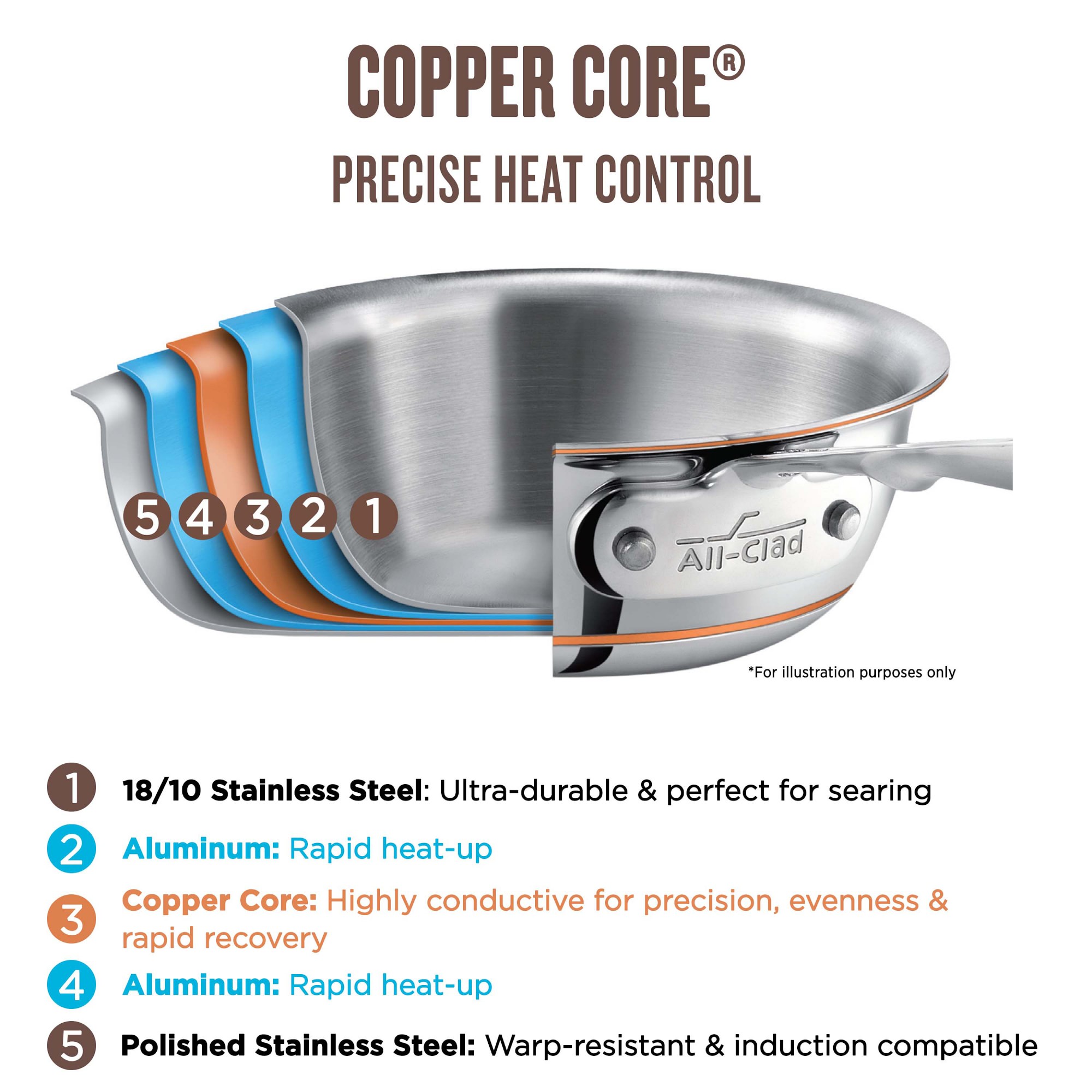 All-Clad Copper Core® Saucepans