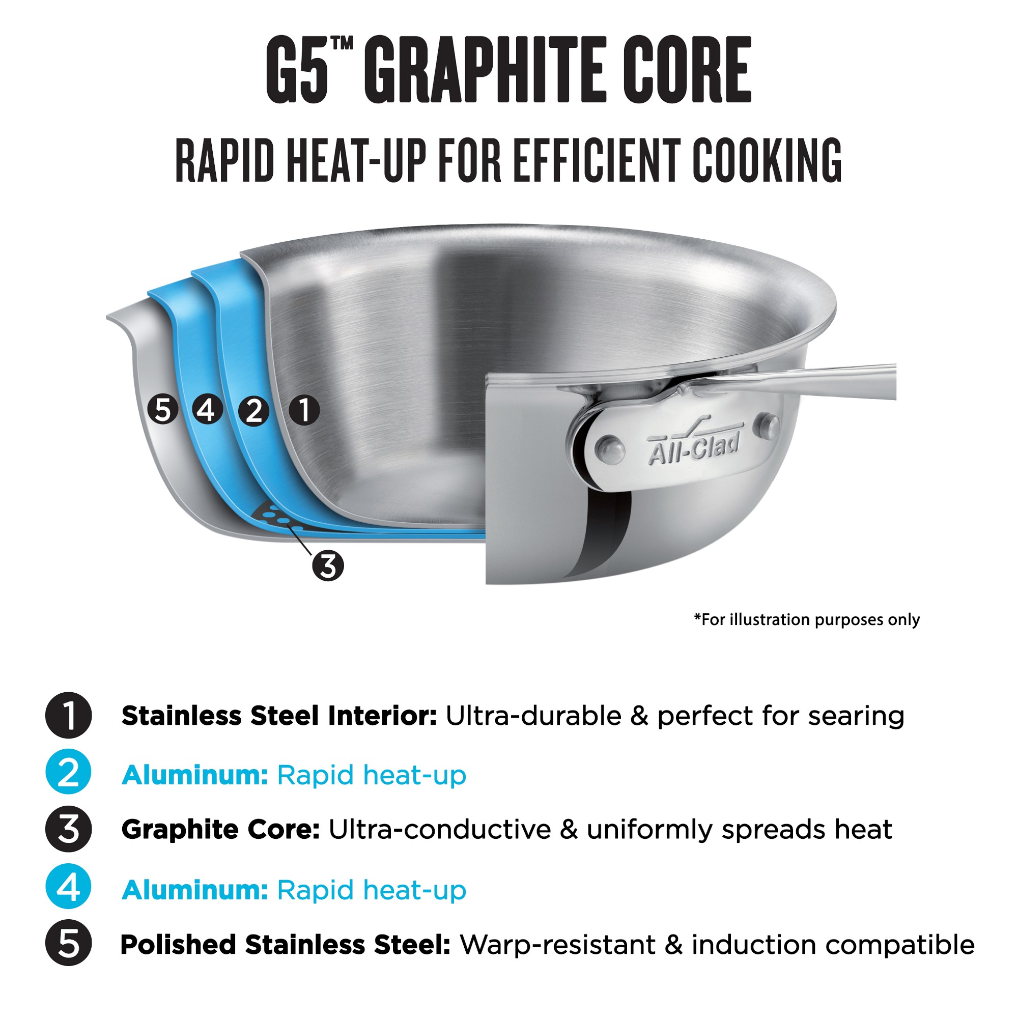 All-Clad G5™ Graphite Core Stainless-Steel Saucepan, 4-Qt.
