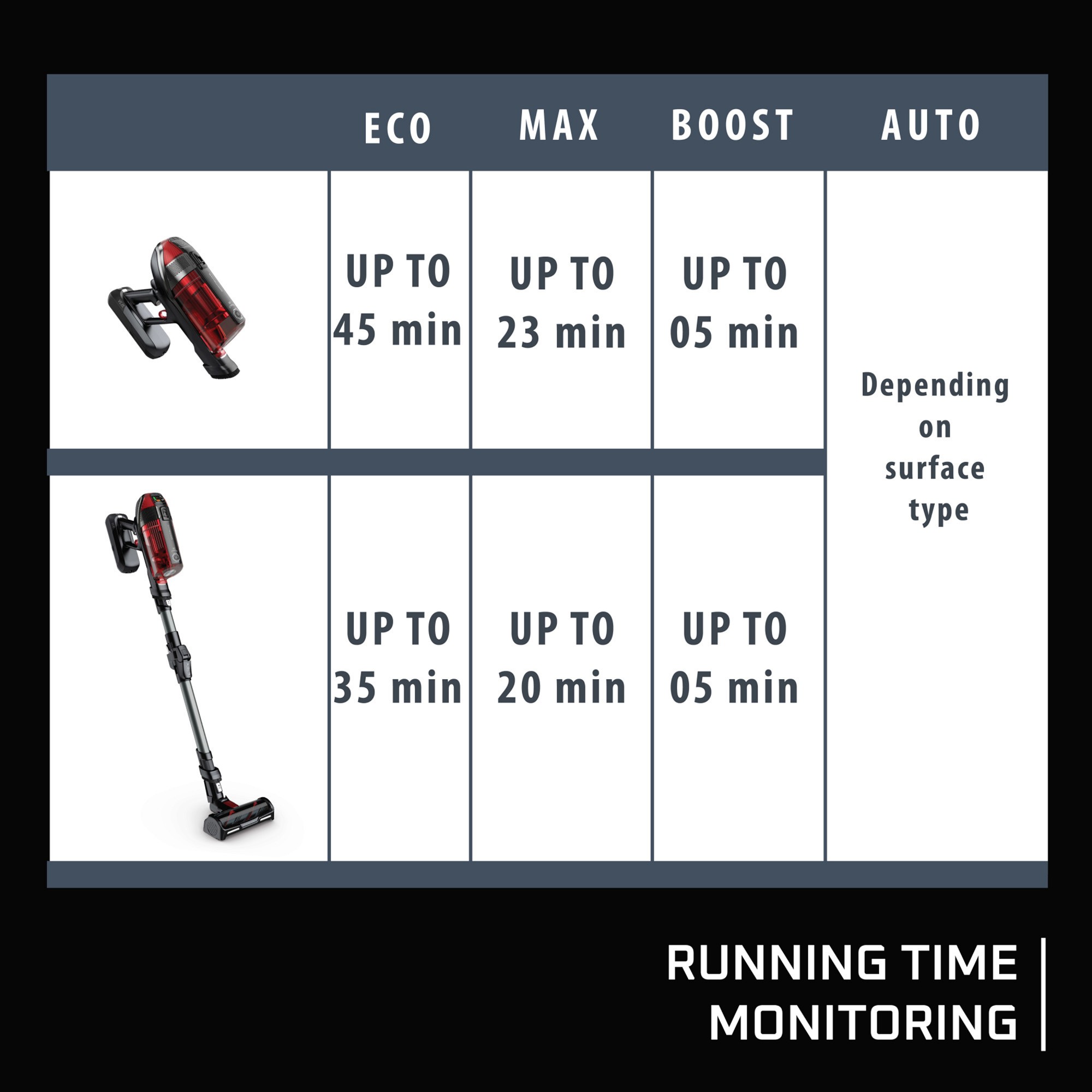 Rowenta X-Force Flex 12.60 RH98A2U1