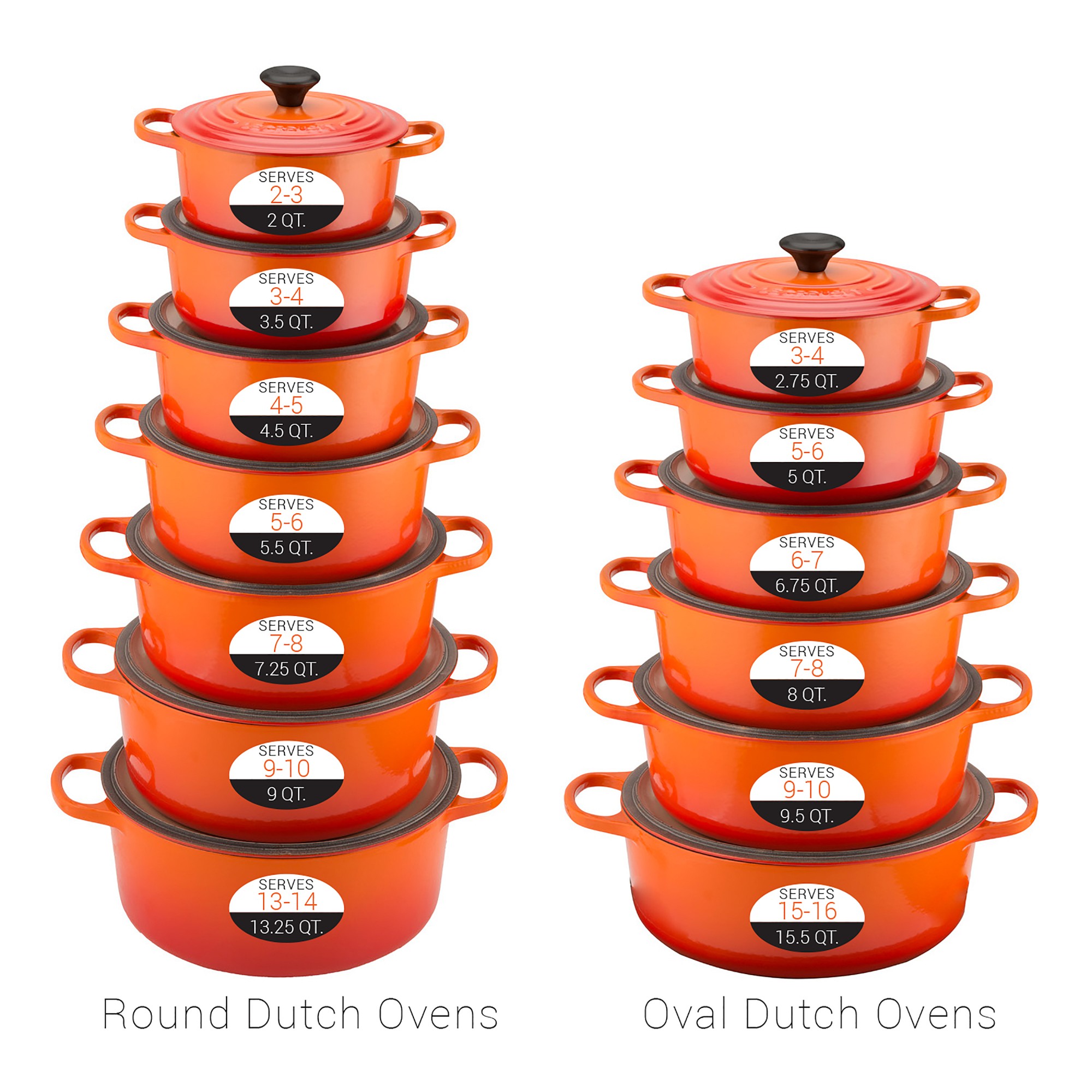 Le Creuset Signature Enameled Cast Iron Round Dutch Oven