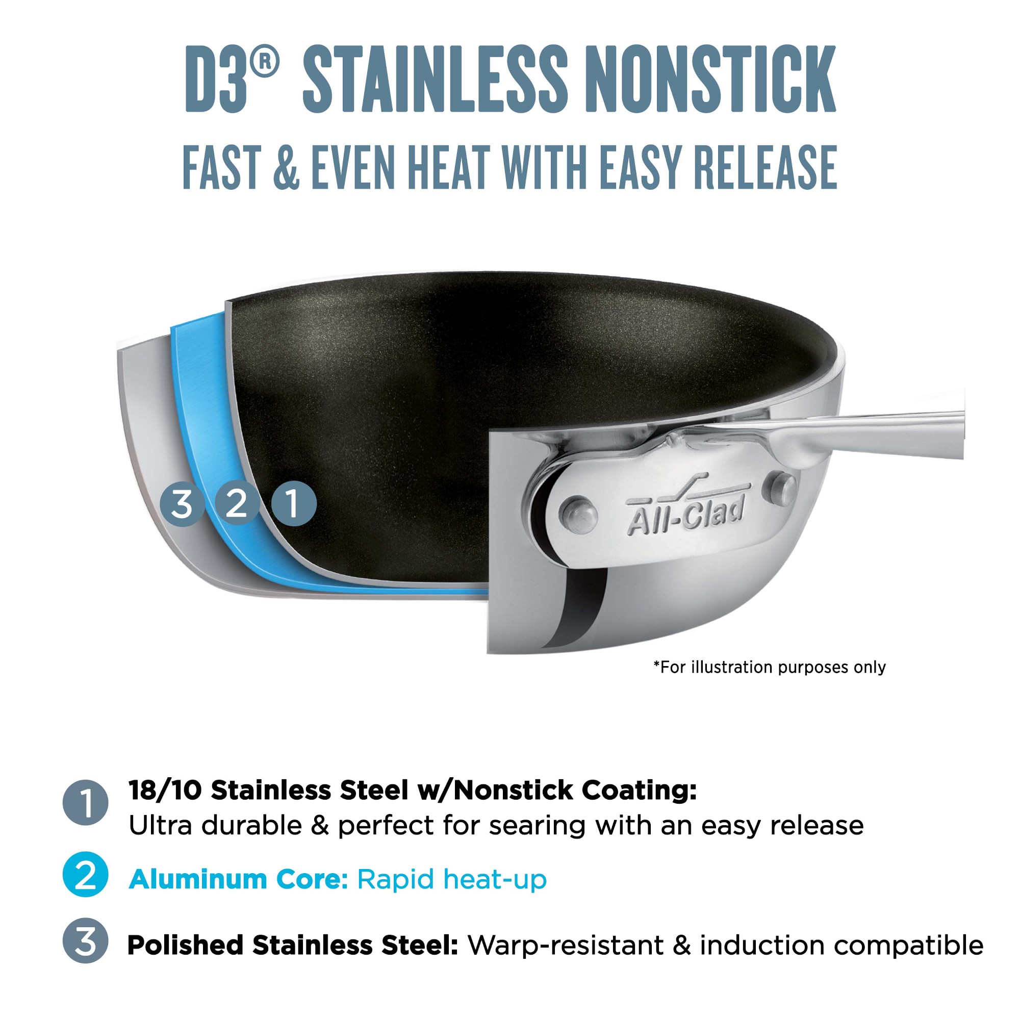 All-Clad D3® Tri-Ply Stainless-Steel Nonstick Fry Pan Set, 8