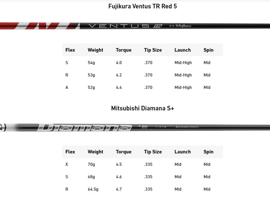 Taylormade Stealth 2 Driver