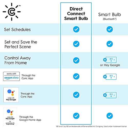 GE CYNC Smart LED Light Bulbs, Soft White, Bluetooth and Wi-Fi, Works with Alexa and Google
