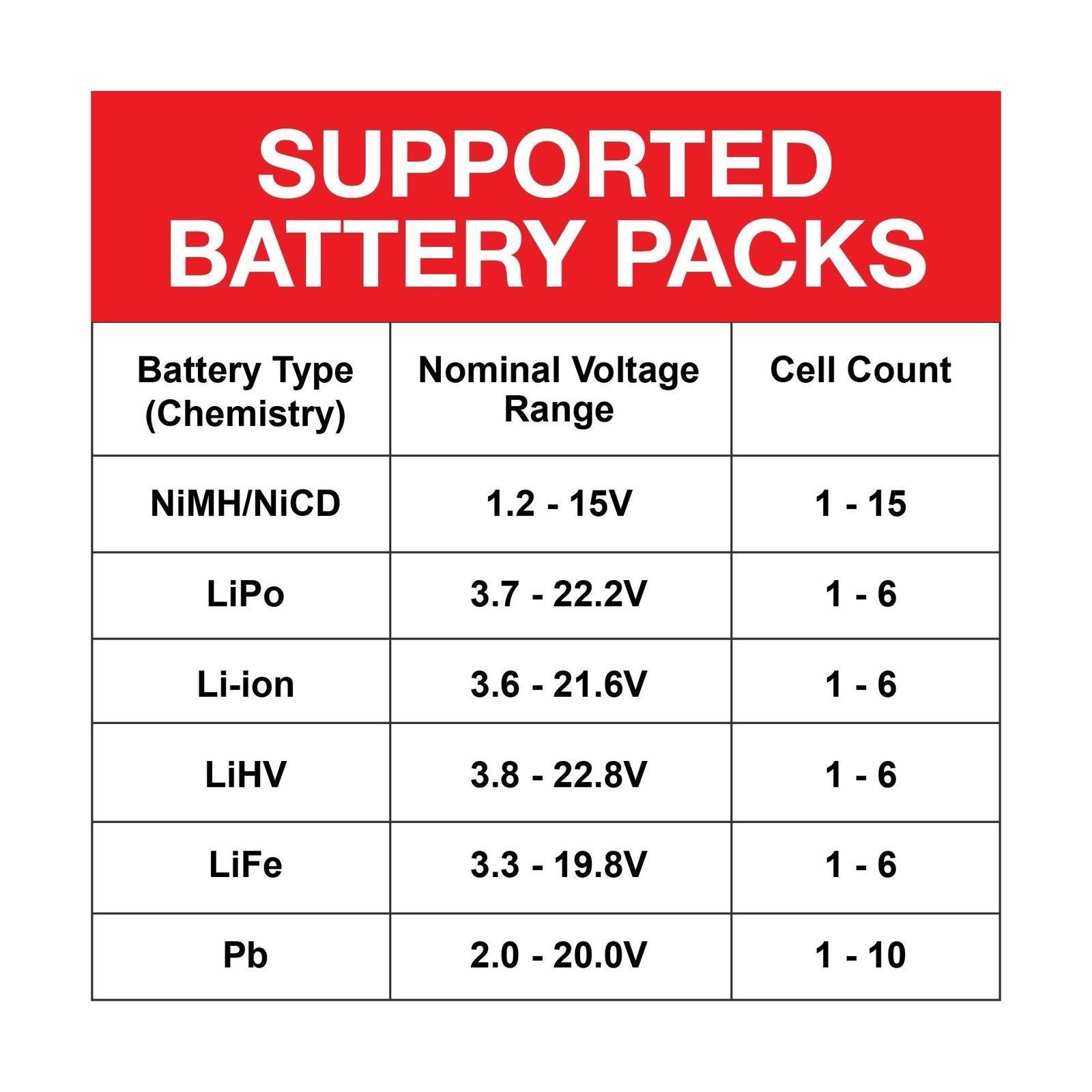 Venom Pro 160W Duo AC/DC Lipo u0026 NiMH Battery Charger