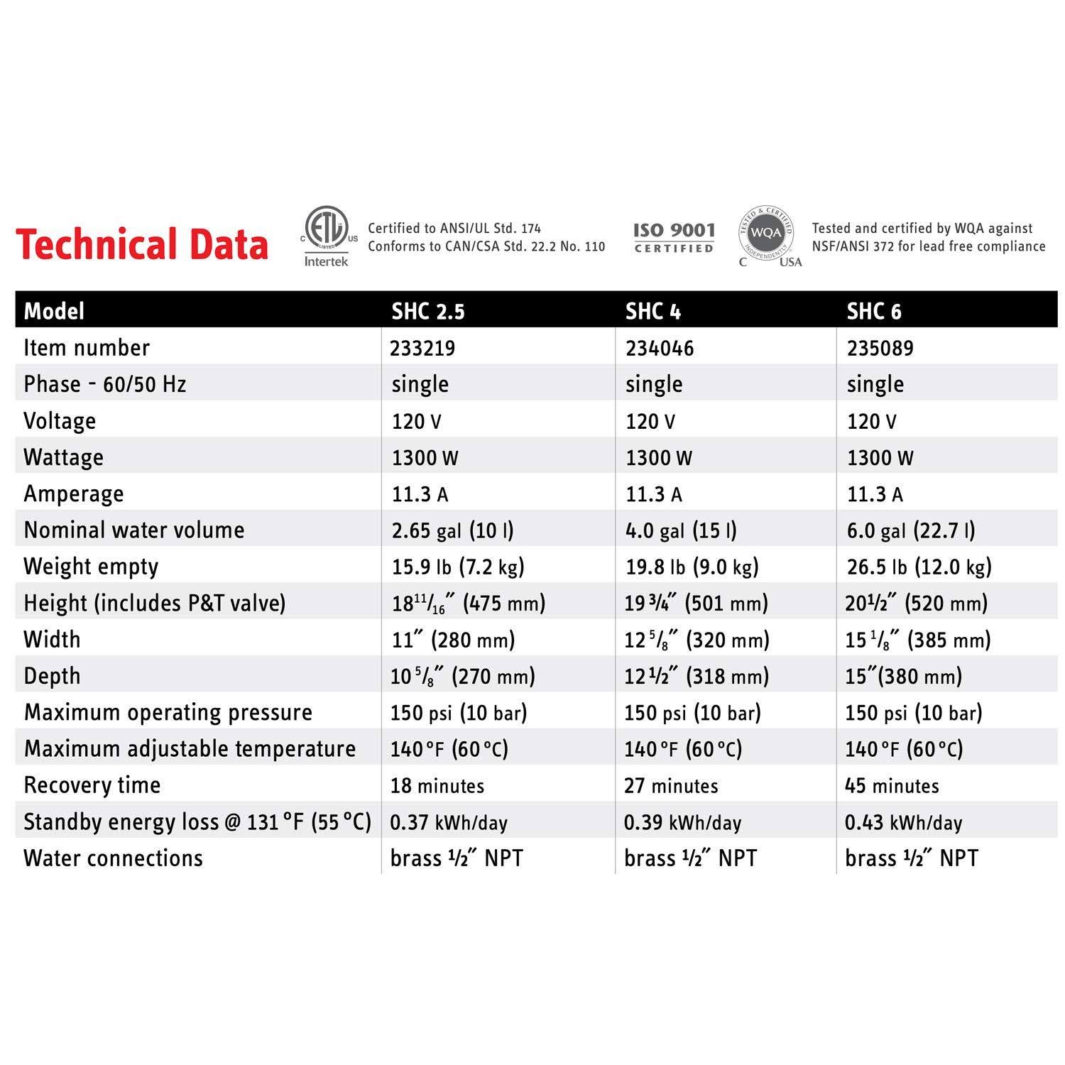 Stiebel Eltron 6gal Point-of-Use Electric Water Heater 6 Gallon Water Heater SHC 6