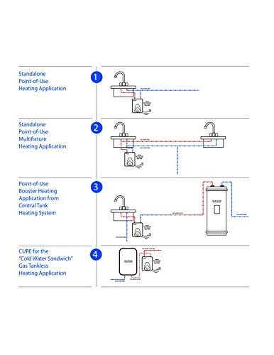 Ecosmart 2.5 Gallon Electric Mini-Tank Water Heater
