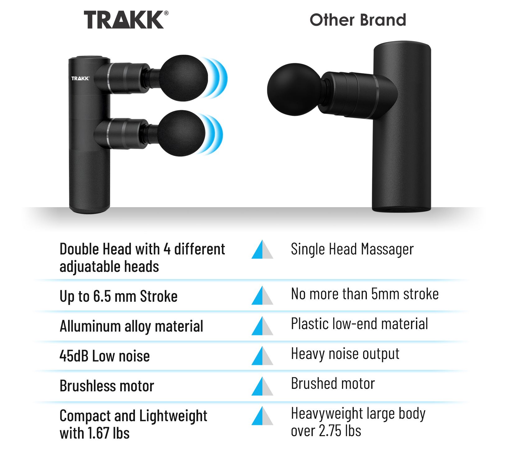 TRAKK Double Head Massage Gun