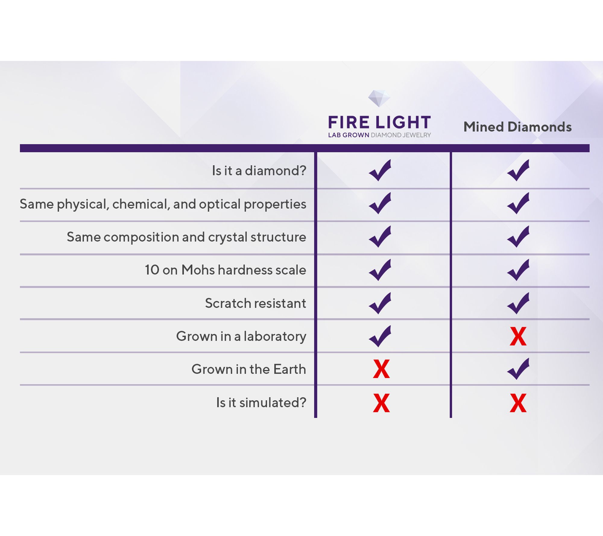 Fire Light Lab Grown Diamond 5 cttw Princess Cut Tennis Bracelet, 14K