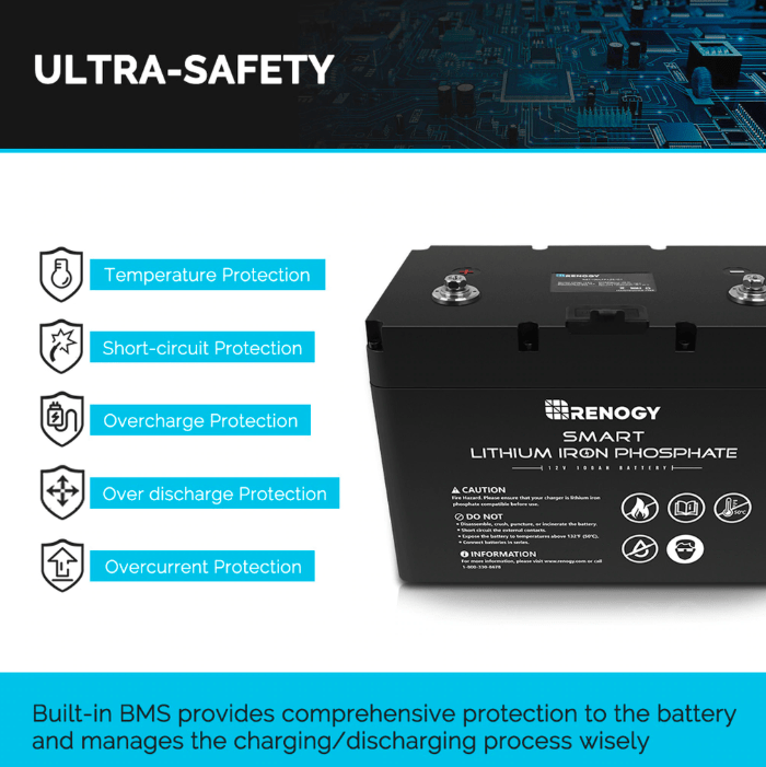Renogy 12V 100AH Smart LiFePO4 Battery | Solar Battery