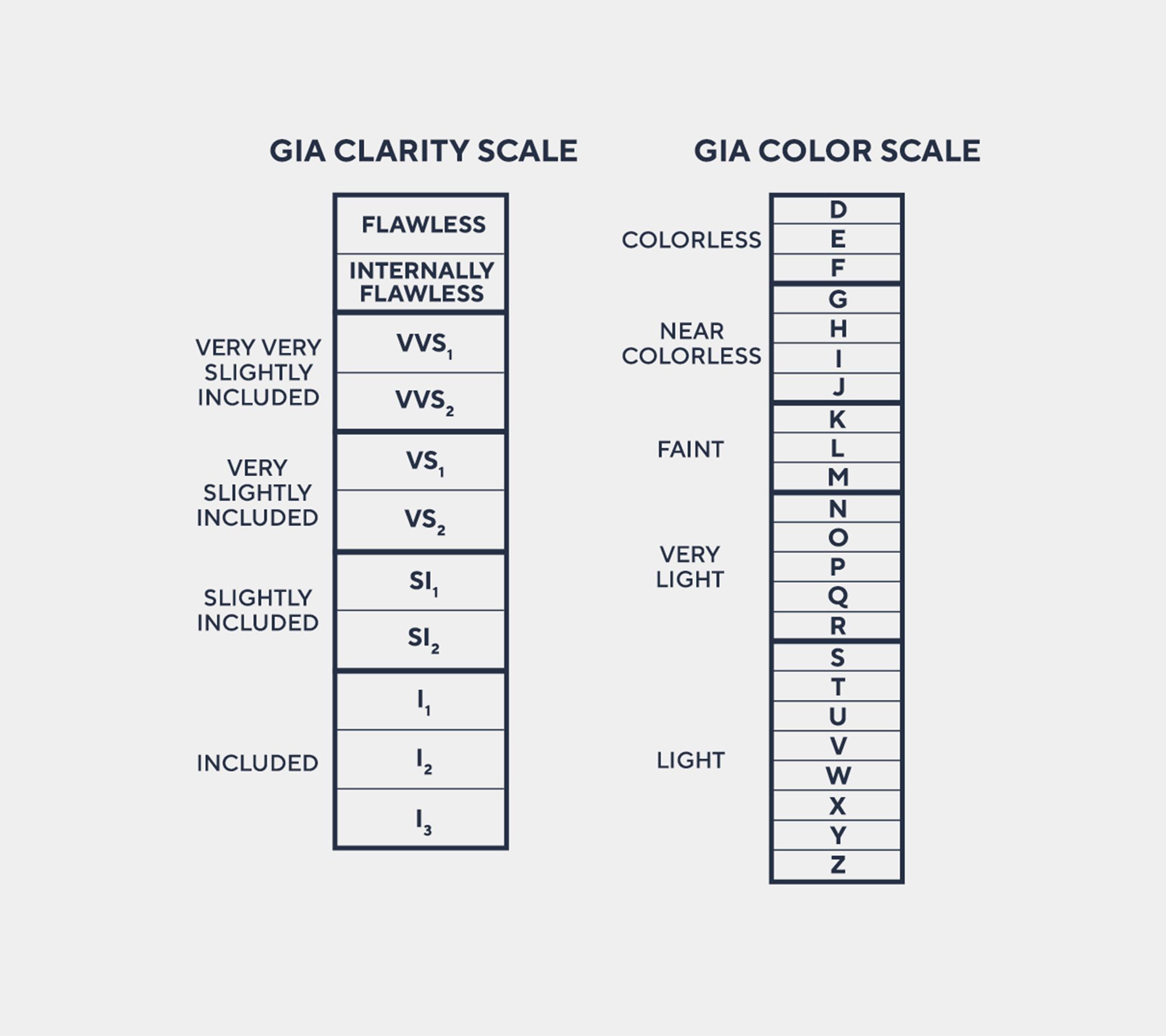 Fire Light Lab Grown Diamond 5 cttw Princess Cut Tennis Bracelet, 14K