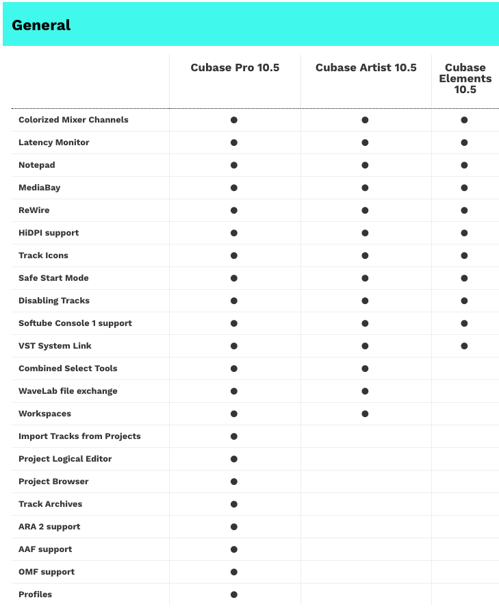 Steinberg Cubase Elements 10.5 Software