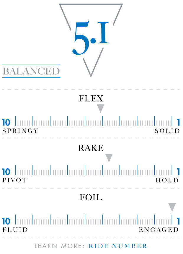 Futures Jordy Smith Large Surfboard Fin Set - Green