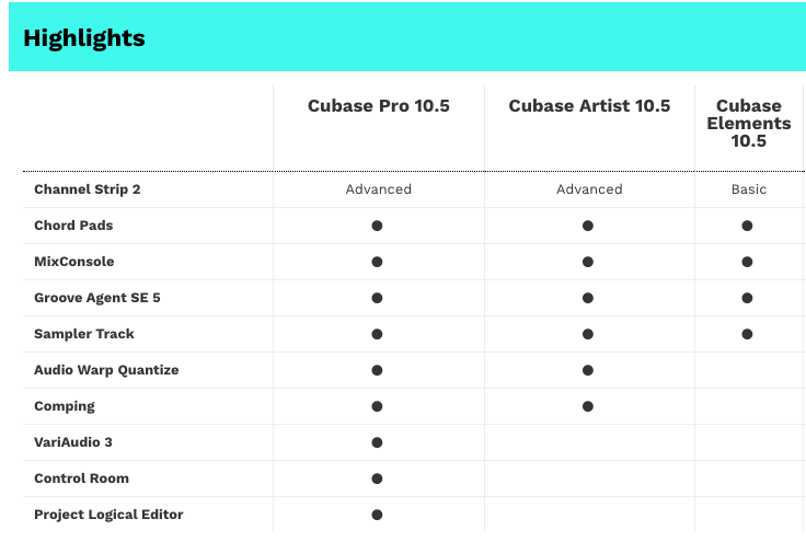 Steinberg Cubase Elements 10.5 Software