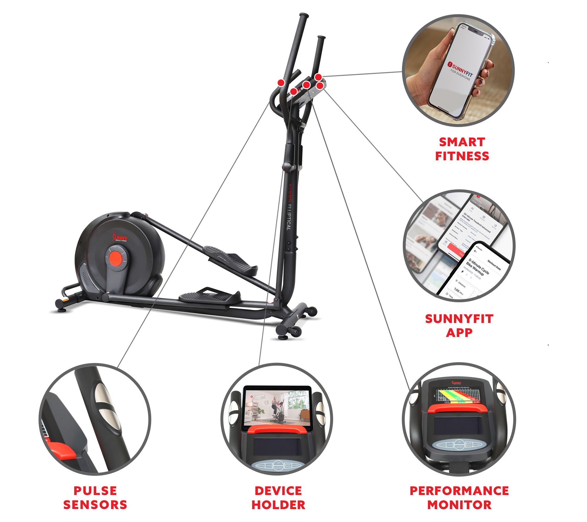 Sunny Health & Fitness Power Stride Advanced El liptical