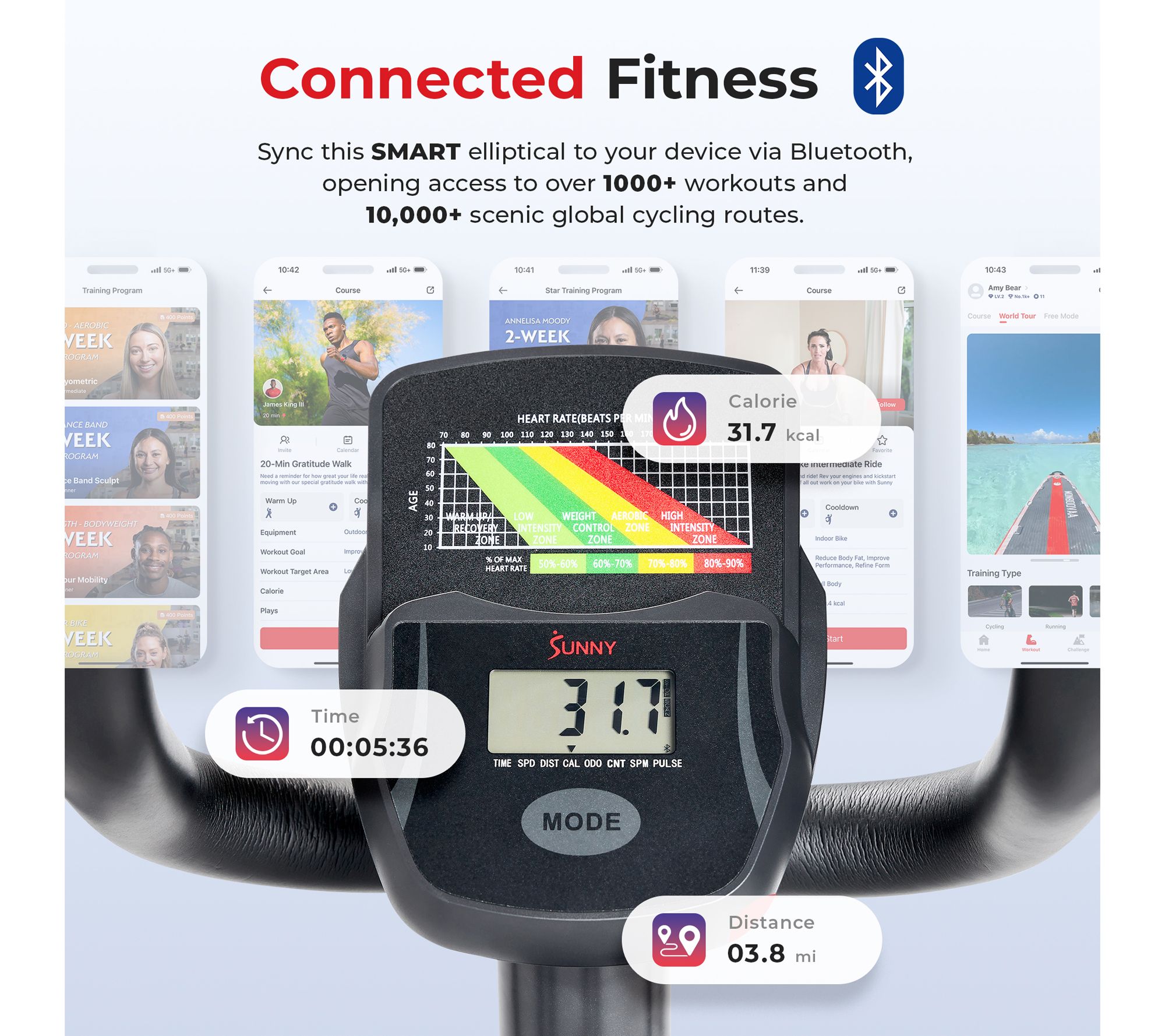 Sunny Health Magnetic Smart E905 Elliptical