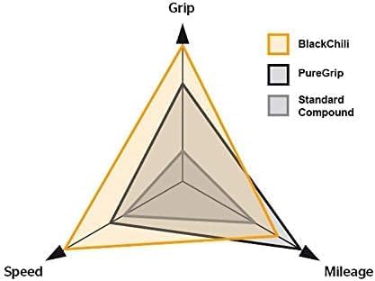 Continental Grand Prix 5000 S TR 700x32 Black - Tubeless Ready - Pack of 2 Tires